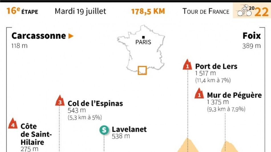 L'&eacute;tape de mardi du Tour: l'Ari&egrave;ge, entr&eacute;e dans les Pyr&eacute;n&eacute;es
