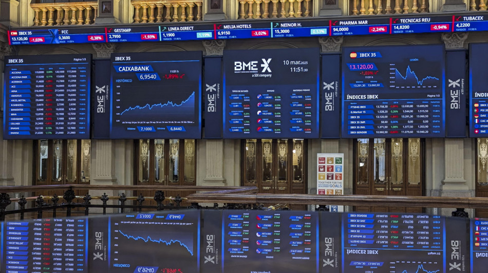 ++ In forte calo -4% i futures europei e su Wall Street ++